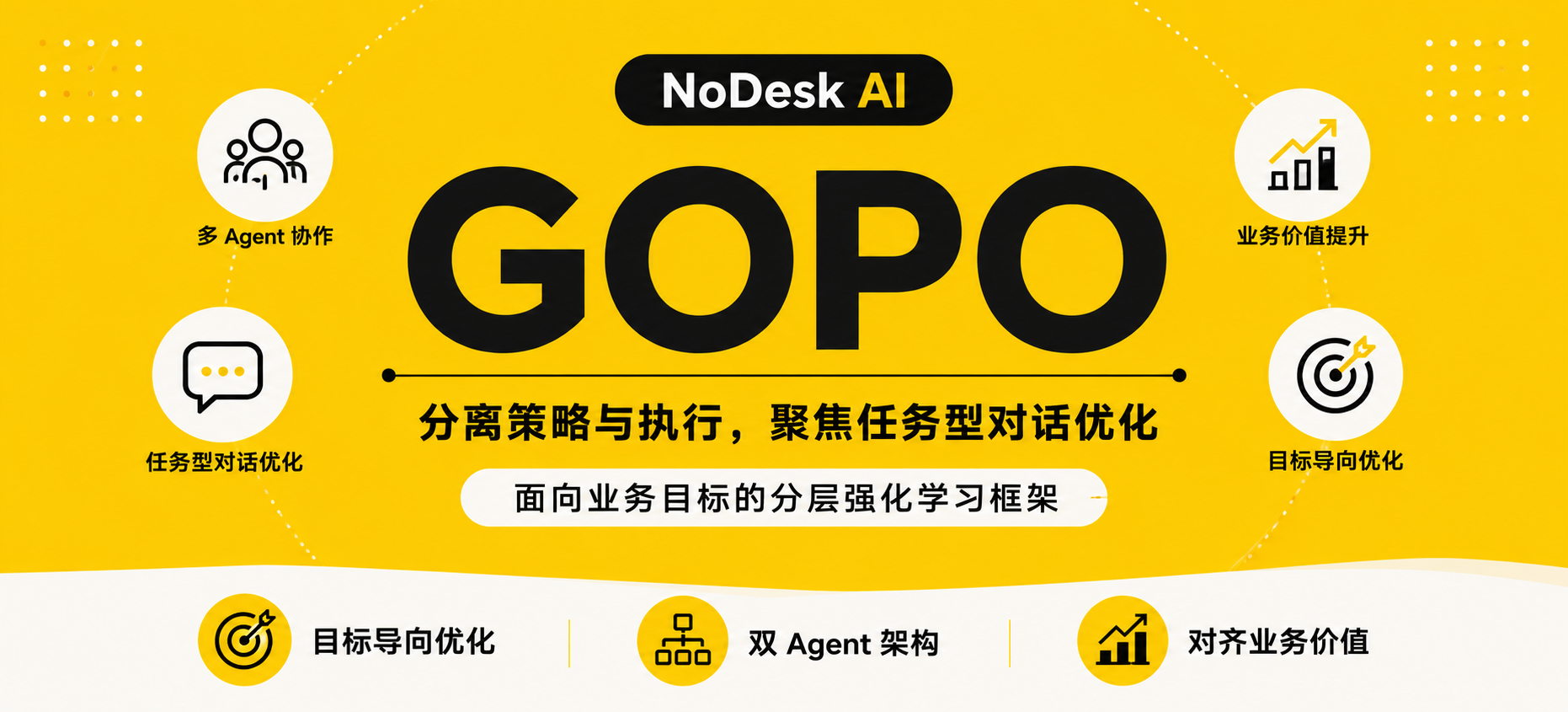 GOPO: Decoupling Strategy and Execution in Task-Focused Dialogue via Goal-Oriented Preference Optimization