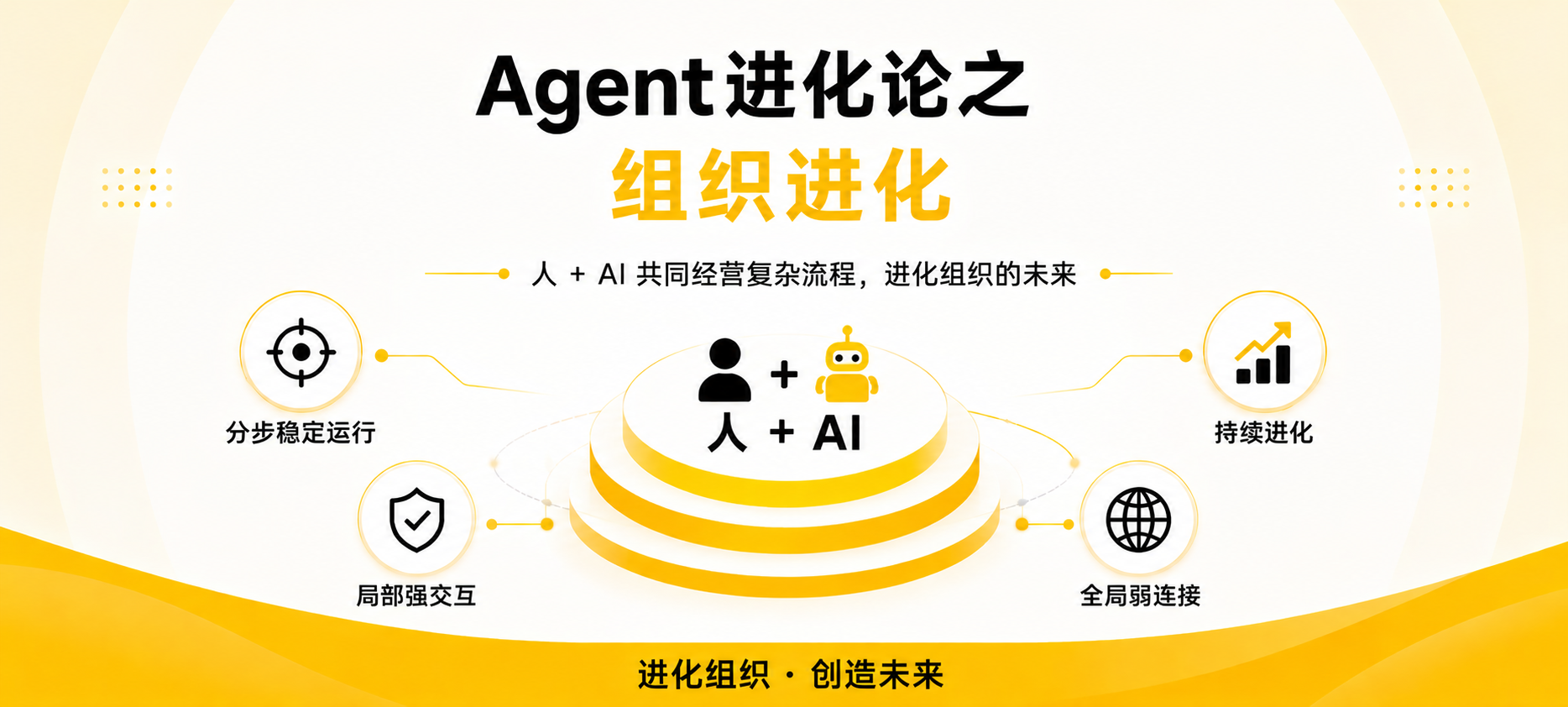 【Agent进化论之组织进化】重读Herbert Simon：1962年的《复杂性的架构》如何预言了今天的AI组织形态